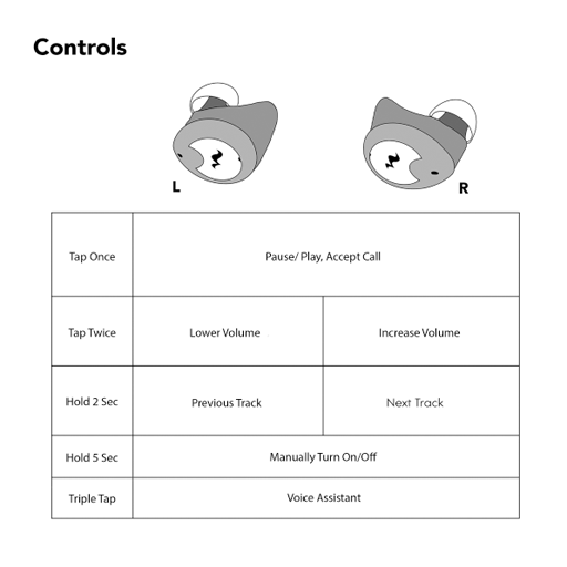 Adjust volume or change song